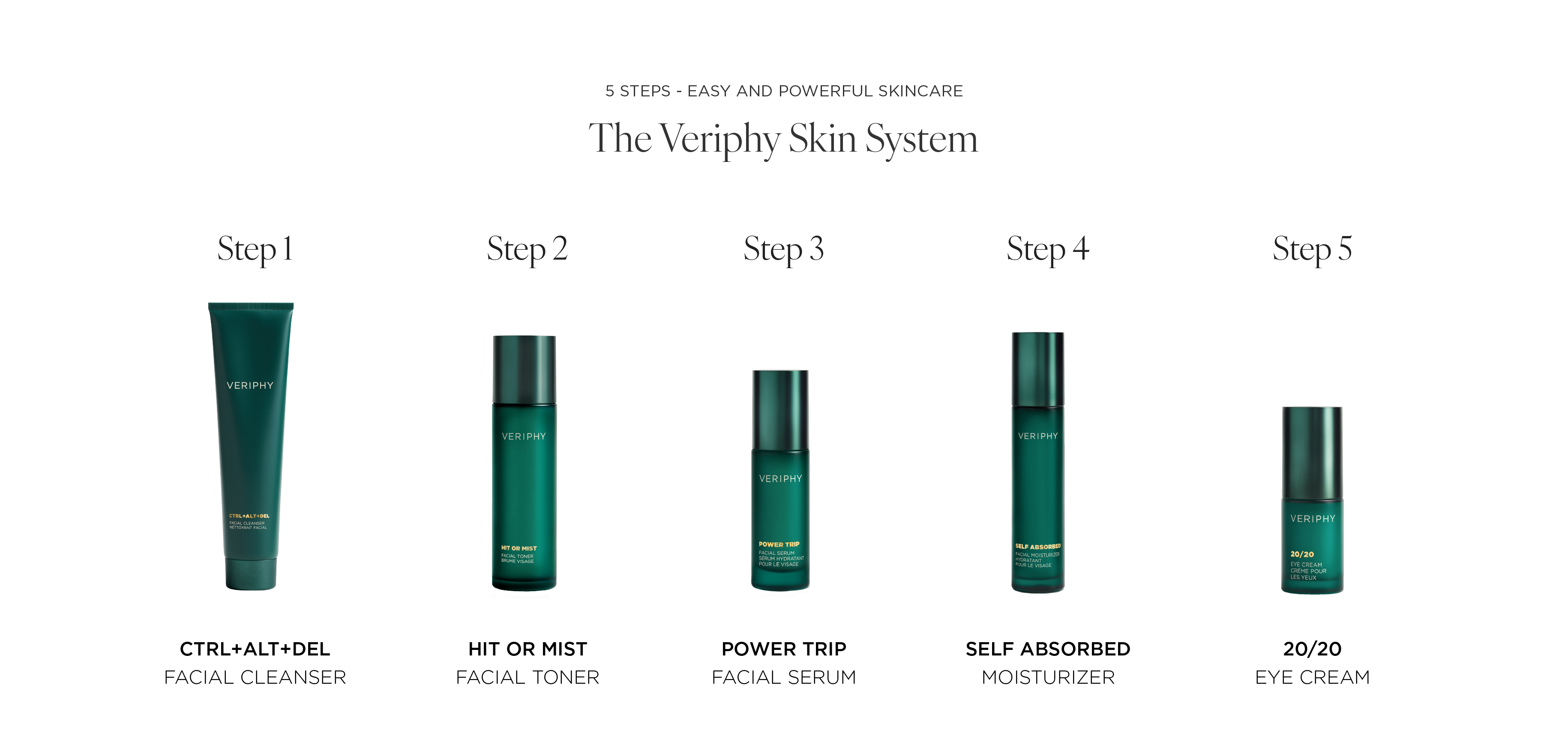 Veriphy Skincare Routine